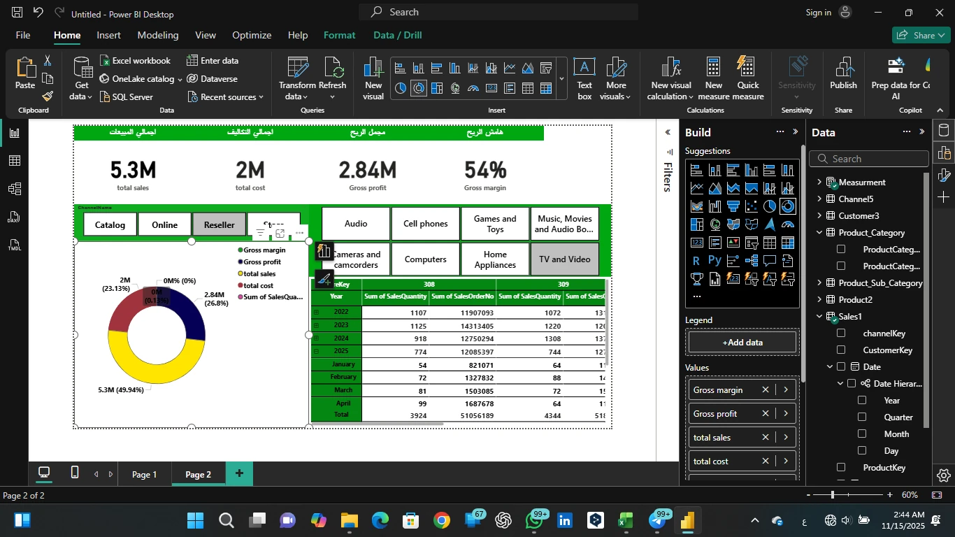 Sales Performance Dashboard — Power BI Practice Project