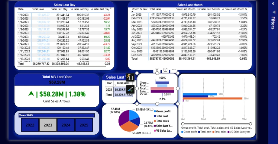 Sales Performance Dashboard — Power BI Practice Project screenshot 2